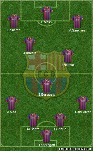 F.C. Barcelona Formation 2014