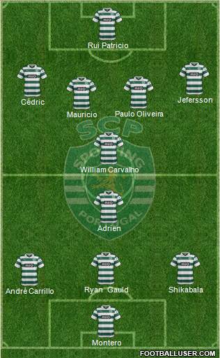 Sporting Clube de Portugal - SAD Formation 2014