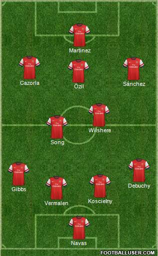 Arsenal Formation 2014