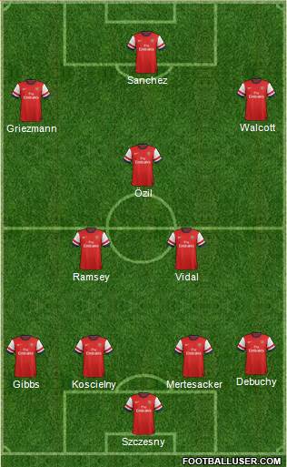 Arsenal Formation 2014
