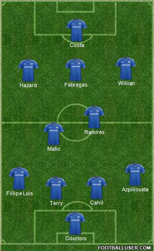 Chelsea Formation 2014