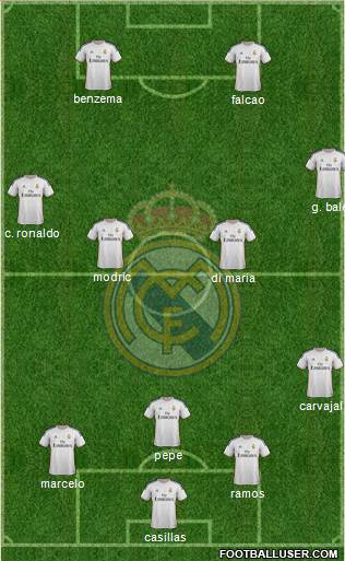 Real Madrid C.F. Formation 2014