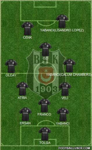 Besiktas JK Formation 2014