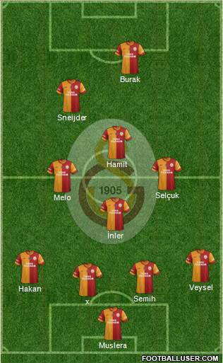 Galatasaray SK Formation 2014