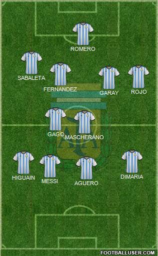 Argentina Formation 2014