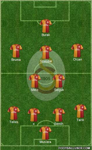 Galatasaray SK Formation 2014