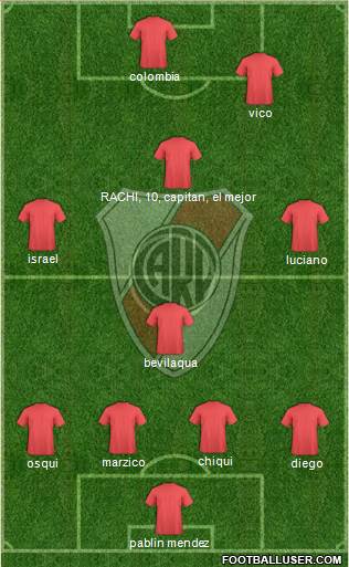 River Plate Formation 2014
