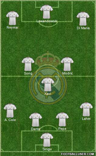 Real Madrid C.F. Formation 2014