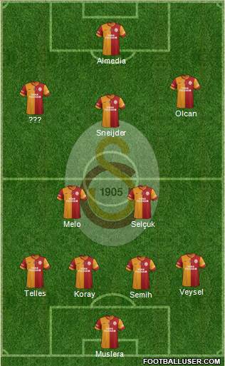 Galatasaray SK Formation 2014