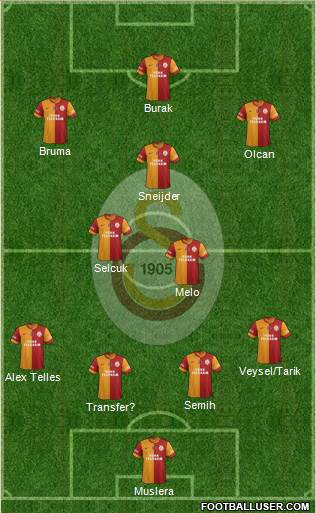 Galatasaray SK Formation 2014