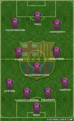 F.C. Barcelona Formation 2014
