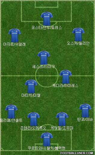 Chelsea Formation 2014