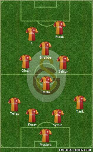 Galatasaray SK Formation 2014