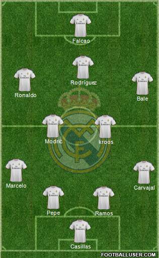 Real Madrid C.F. Formation 2014
