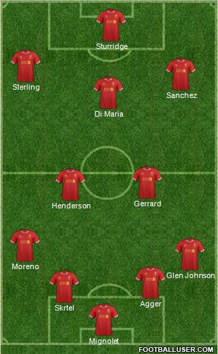 Liverpool Formation 2014