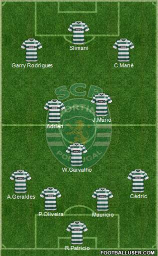 Sporting Clube de Portugal - SAD Formation 2014