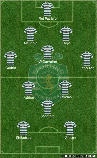 Sporting Clube de Portugal - SAD Formation 2014