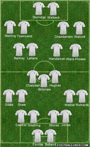 England Formation 2014