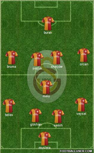 Galatasaray SK Formation 2014
