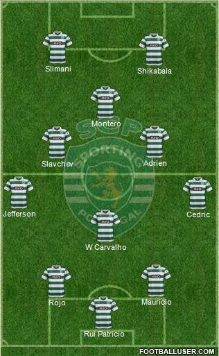 Sporting Clube de Portugal - SAD Formation 2014
