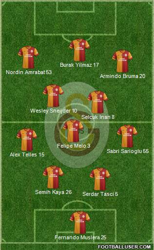 Galatasaray SK Formation 2014