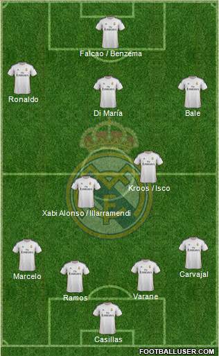 Real Madrid C.F. Formation 2014