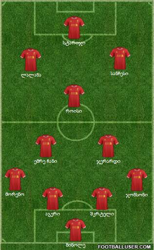 Liverpool Formation 2014