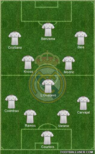Real Madrid C.F. Formation 2014