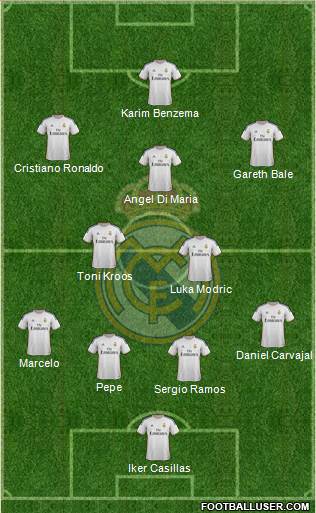 Real Madrid C.F. Formation 2014