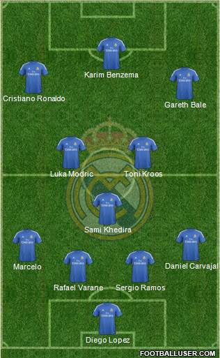 Real Madrid C.F. Formation 2014