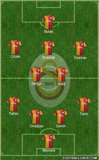 Galatasaray SK Formation 2014