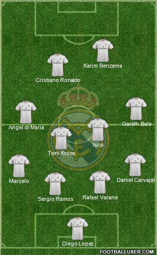 Real Madrid C.F. Formation 2014