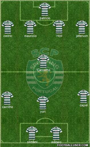 Sporting Clube de Portugal - SAD Formation 2014