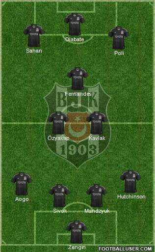 Besiktas JK Formation 2014