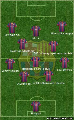 F.C. Barcelona Formation 2014