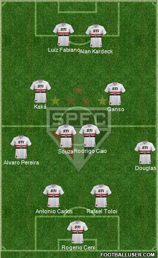 São Paulo FC Formation 2014