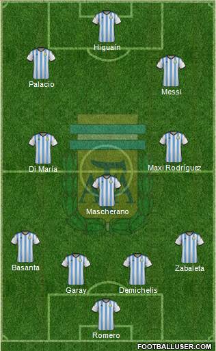 Argentina Formation 2014