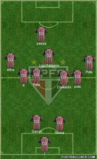 São Paulo FC Formation 2014