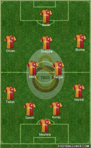 Galatasaray SK Formation 2014