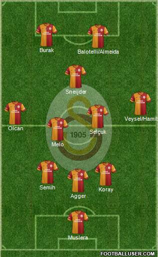 Galatasaray SK Formation 2014