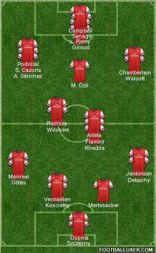 Arsenal Formation 2014