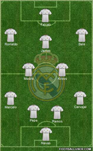 Real Madrid C.F. Formation 2014
