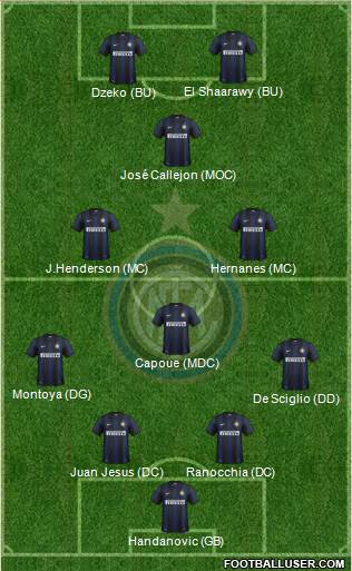 F.C. Internazionale Formation 2014