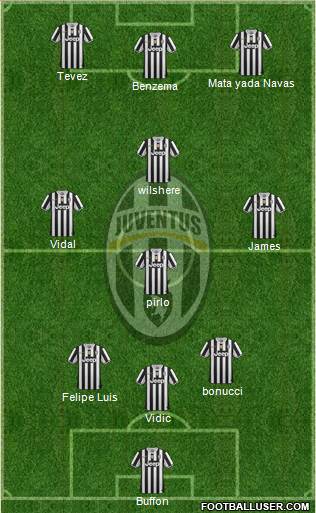 Juventus Formation 2014