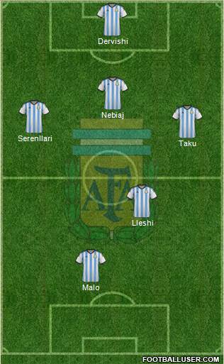 Argentina Formation 2014