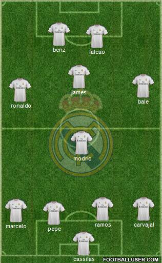 Real Madrid C.F. Formation 2014