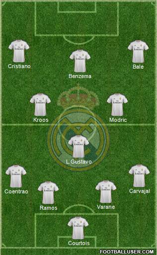 Real Madrid C.F. Formation 2014