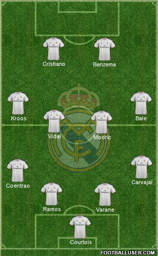 Real Madrid C.F. Formation 2014