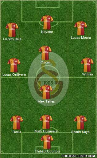 Galatasaray SK Formation 2014