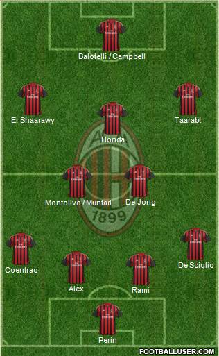 A.C. Milan Formation 2014
